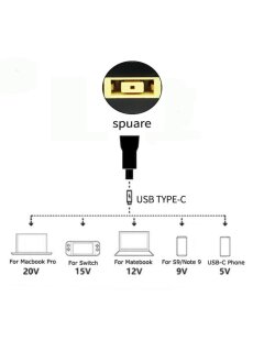 Gleichstromadapter-Konverter mit einer 5,5*2,5mm Buchse zu USB Typ-C Buchse f&uuml;r MacBook Lenovo Dell HP Asus Laptop Ladeger&auml;t